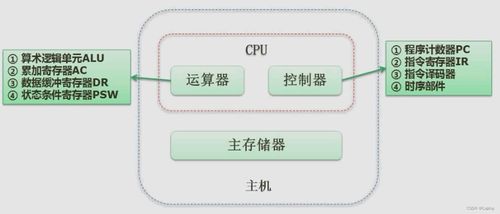 計算機組成原理與體系結(jié)構(gòu)在軟件設(shè)計中的關(guān)鍵作用