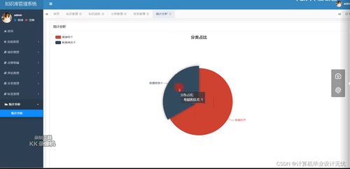 計算機畢設(shè)知識庫管理系統(tǒng) 從設(shè)計到實現(xiàn)的全方位指南