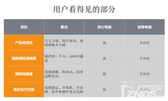 3.16風(fēng)行發(fā)布會實(shí)錄 超電視65寸新品震撼上市，價(jià)格屠夫再戰(zhàn)群雄，強(qiáng)化互聯(lián)網(wǎng)數(shù)據(jù)服務(wù)