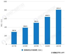 2019年中國電子政務(wù)行業(yè)市場分析 政策催化迎來高峰，IT應(yīng)用推動(dòng)智能化發(fā)展